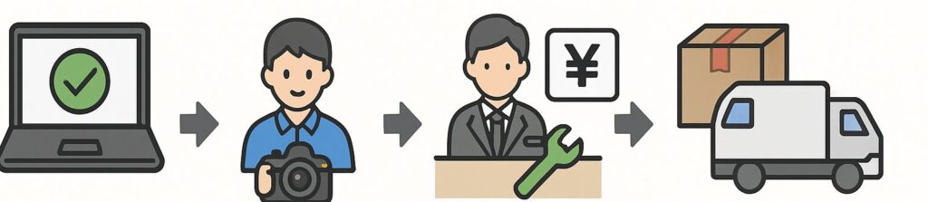 持ち込み修理の条件と流れ